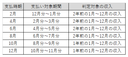 支払変更後
