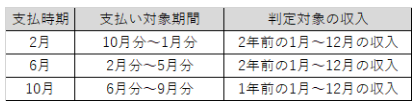 支払変更前