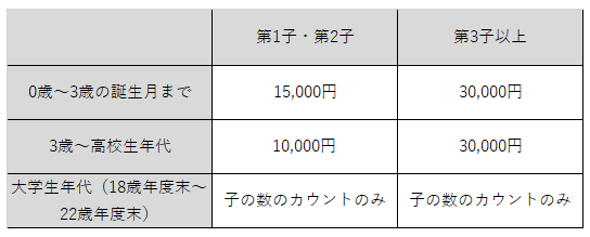 支払変更前