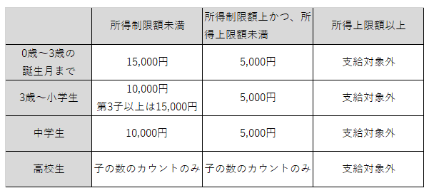 支払変更前