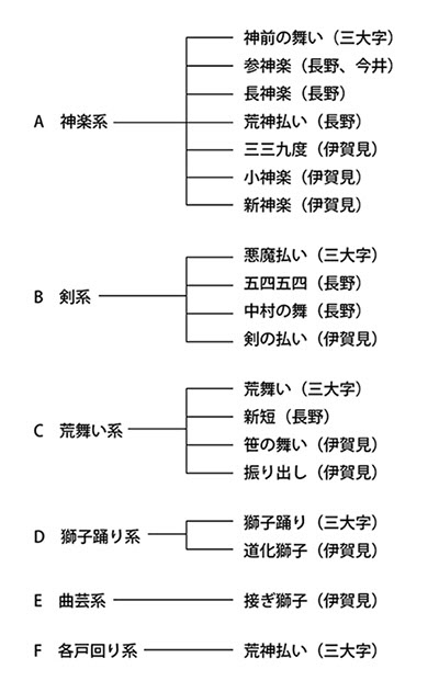 サイトの現在位置 トップ 行政トップ 曽爾村の情報 文化財 歴史 文化財 曽爾の獅子舞 郷土芸能発表会の中止について 印刷する 閉じる 更新日 21年8月3日 更新 印刷用ページを開く Tweet 曽爾の獅子舞 郷土芸能発表会の中止について